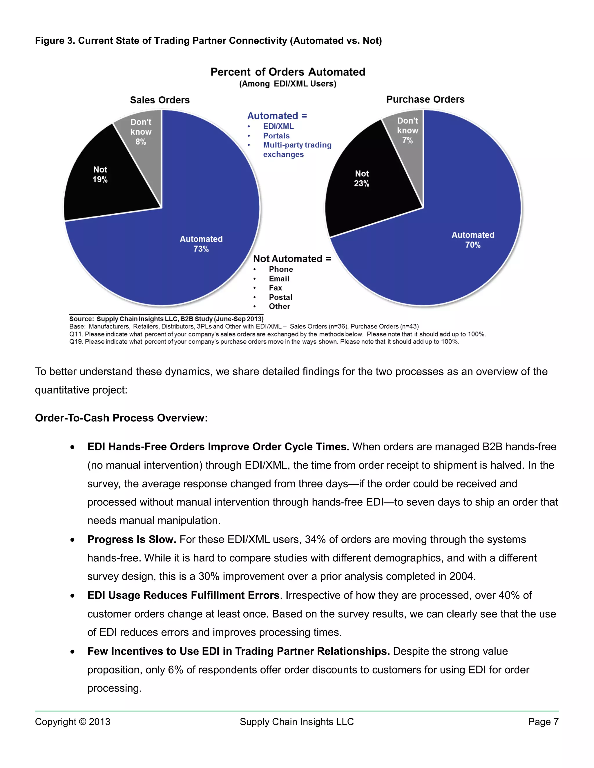 Figure 3. Current State of Trading Partner Connectivity (Automated vs. Not)

To better understand these dynamics, we share detailed findings for the two processes as an overview of the
quantitative project:
Order-To-Cash Process Overview:
•

EDI Hands-Free Orders Improve Order Cycle Times. When orders are managed B2B hands-free
(no manual intervention) through EDI/XML, the time from order receipt to shipment is halved. In the
survey, the average response changed from three days—if the order could be received and
processed without manual intervention through hands-free EDI—to seven days to ship an order that
needs manual manipulation.

•

Progress Is Slow. For these EDI/XML users, 34% of orders are moving through the systems
hands-free. While it is hard to compare studies with different demographics, and with a different
survey design, this is a 30% improvement over a prior analysis completed in 2004.

•

EDI Usage Reduces Fulfillment Errors. Irrespective of how they are processed, over 40% of
customer orders change at least once. Based on the survey results, we can clearly see that the use
of EDI reduces errors and improves processing times.

•

Few Incentives to Use EDI in Trading Partner Relationships. Despite the strong value
proposition, only 6% of respondents offer order discounts to customers for using EDI for order
processing.

Copyright © 2013

Supply Chain Insights LLC

Page 7

 