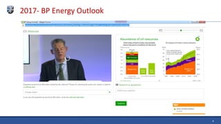 BP Energy Outlook 2035
2/3/2017
 