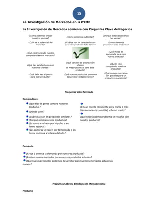 10
La Investigación de Mercados en la PYME

La Investigación de Mercados comienza con Preguntas Clave de Negocios

     ¿Cómo podemos crecer                                                     ¿Porqué están declinando
                                            ¿Cómo debemos publicitar?
        nuestras ventas?                                                            las ventas?

    ¿Cuál es el potencial del             ¿Cuáles son las características         ¿Cómo debemos
           mercado?                       que este producto debe tener?       posicionar este producto?


                                                                                   ¿Qué marca es
   ¿Qué está haciendo nuestra
                                                                                 apropiada para este
   competencia en el mercado?
                                                                                  nuevo producto?

                                           ¿Qué canales de distribución
                                                                                    ¿Quién está
   ¿Qué tan satisfechos están                        ofrecen
                                                                                 comprando nuestros
      nuestros clientes?                   el mejor potencial para este
                                                                                    productos?
                                                    producto?
                                                                               ¿Qué nuevos mercados
     ¿Cuál debe ser el precio            ¿Qué nuevos productos podemos
                                                                                son posibles para un
       para este producto?                 desarrollar rentablemente?
                                                                               producto ya existente?




                                          Preguntas Sobre Mercado

Compradores
     ¿Qué tipo de gente compra nuestros
     productos?                                          ¿Está el cliente consciente de la marca o más
                                                         bien consciente (sensible) sobre el precio?
     ¿Dónde viven?
     ¿Cuánto gastan en productos similares?              ¿Qué necesidadmo problema se resuelve con
     ¿Porqué compran estos productos?                    nuestro producto?
     ¿La compra se hace por impulso o en
     forma racional?
     ¿Las compras se hacen por temporada o en
     forma continua a lo largo del año?




Demanda

  ¿Crece o decrece la demanda por nuestros productos?
  ¿Existen nuevos mercados para nuestros productos actuales?
  ¿Qué nuevos productos podemos desarrollar para nuestros mercados actuales o
nuevos?




                                Preguntas Sobre la Estrategia de Mercadotecnia

Producto
 