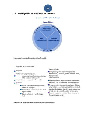 14
La Investigación de Mercados en la PYME

                                La Llamada Telefónica de Ventas

                                          Etapas Básicas




Proceso de Preguntar Preguntas de Confirmación




  Preguntas de Confirmación
                                                       Palabras Clave
  Propósito:
                                                       Siempre preguntar en tiempo presente:
  Verificar:Lo que pienso que sé.                      Permanecer, Continuar, Como siempre, Ahora,
            Resultados necesitados o problemas.        Actualmente.
            Datos precisos; actualizados.              Usadas cuando...
  Revelar discrepancias en tu información.             Es generalmente seguro empezar una llamada
  Ejemplos:                                            de ventas con una pregunta de confirmación.
           ¿Sigues teniendo problemas con el           Pregunta antes de presentar cualquier dato de
           horario de entrega?                         un producto o servicio nuevo; esto maximizará
           ¿Permamece Juan como tu jefe en la          oportunidades para descubrir un producto que
           organización?                               encaje con las necesidades del consumidor.
                                                       Cuando haya una necesidad de construir una
           ¿Sigues utilizando 2 unidades por
                                                       fundación para cerrar.
           año?



El Proceso de Preguntar Preguntas para Generar Información
 