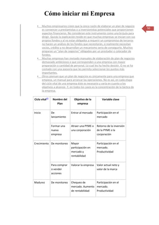 Cómo iniciar mi Empresa
        Muchos empresarios creen que la única razón de elaborar un plan de negocio
         es convencer a prestamistas o a inversionistas potenciales que proporcionen        50
         aspectos financieros. No consideran este instrumento como una brújula para
         dirigir. Quizás la explicación reside en que muchas empresas se inician con sus
         propios fondos y al no estar obligados a requerir un compromiso de terceros
         no hacen un análisis de los fondos que necesitarán, si realmente necesitan
         socios, crédito y no desarrollan un mecanismo serio de conseguirlo. Muchos
         preparan un "plan de negocios" obligados por un prestador o colocador de
         fondos.
        Muchas empresas han revisado manuales de elaboración de plan de negocios
         demasiado ambiciosos o que corresponden a una empresa con mayor
         preparación o cantidad de personal. Lo cual les ha hecho desistir. O no se ha
         contado con una asesoría que les permita seleccionar los puntos más
         importantes.
        Otros piensan que un plan de negocios es únicamente para una empresa que
         empieza, un manual para arrancar las operaciones. No es así, en cada etapa
         del ciclo vital de una empresa éste es necesario y varía en cuanto a los
         objetivos a alcanzar. Y, en todos los casos es la concentración de la táctica de
         la empresa.

Ciclo vital(2)    Nombre del        Objetivo de la          Variable clave
                    Plan              empresa


Inicio           De               Entrar al mercado     Participación en el
                 lanzamiento                            mercado


                 Formar una       Atraer una PYME o     Retorno de la inversión
                 nueva            una corporación       de la PYME o la
                 empresa                                corporación


Crecimiento De monitoreo          Mayor                 Participación en el
                                  participación en      mercado.
                                  mercado y             Productividad
                                  rentabilidad


                 Para comprar     Valorar la empresa    Valor actual neto y
                 o vender                               valor de la marca
                 acciones


Madurez          De monitoreo     Chequeo de       Participación en el
                                  mercado. Aumento mercado.
                                  de rentabilidad  Productividad
 
