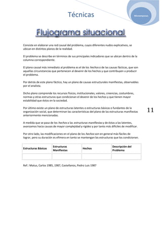 Técnicas                                                 Microempresas




Consiste en elaborar una red causal del problema, cuyos diferentes nudos explicativos, se
ubican en distintos planos de la realidad.

El problema se describe en términos de sus principales indicadores que se ubican dentro de la
columna correspondiente.

El plano causal más inmediato al problema es el de los hechos o de las causas fácticas, que son
aquellas circunstancias que pertenecen al devenir de los hechos y que contribuyen a producir
el problema.

Por detrás de este plano fáctico, hay un plano de causas estructurales manifiestas, observables
por el analista.

Dicho plano comprende los recursos físicos, institucionales, valores, creencias, costumbres,
normas y otras estructuras que condicionan el devenir de los hechos y que tienen mayor
estabilidad que éstos en la sociedad.

Por último existe un plano de estructuras latentes o estructuras básicas o fundantes de la
organización social, que determinan las características del plano de las estructuras manifiestas          11
anteriormente mencionadas.

A medida que se pasa de los hechos a las estructuras manifiestas y de éstas a las latentes,
avanzamos hacia causas de mayor complejidad y rigidez y por tanto más difíciles de modificar.

Por otro lado, las modificaciones en el plano de los hechos son en general más fáciles de
lograr, pero su duración es efímera en tanto se mantengan las estructuras que los condicionan.


                        Estructuras                                       Descripción del
Estructuras Básicas                              Hechos
                        Manifiestas                                       Problema




Ref.: Matus, Carlos 1985, 1987, Castellanos, Pedro Luis 1987
 