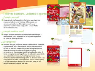 Taller de escritura. Lectores y escritores
¿Cuándo se usa?
                      ̃
 Durante todo el ano escolar, en las horas que dispone el
                    ́         ́
 cronograma del area de Practicas del Lenguaje. Les
 recomendamos tomar el tiempo necesario para
 desarrollar las actividades propuestas. Los resultados
     ́
 seran extraordinarios.

¿por qué se debe usar?
 Porque le da a nuestros estudiantes distintas estrategias y
 herramientas para convertirse en escritores competentes
               ́
 en todas las areas de estudio.

¿Qué propone?
 Propone anticipar, imaginar, planificar, leer diversas tipologias,́
 comprender lo leido, plasmar en la hoja lo que se planifico,́
                     ́
 escribir en borrador para poder corregir errores, preguntar
 dudas al docente, consultar el diccionario, utilizar
                                       ́          ́
 correctamente signos de puntuacion y mayusculas, releer el
                                 ́                   ́
 texto, corregir errores ortograficos y de redaccion, reescribir lo
 que se considere necesario, hacerle preguntas al texto y
                                                ́
 verificar si se encuentran las respuestas en el, leer el texto a los
           ̃
 companeros, escuchar sus sugerencias, evaluar si las aceptan
 o no, pasar en limpio el texto con letra clara, tratar de ser
                                   ́
 prolijo, entre otras diversas practicas.
 