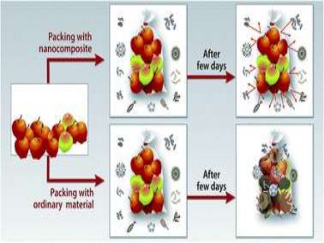 Featured image of post Steps to Make Edible Films In Food Packaging Slideshare