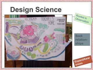 Design Science


                 Seek
                 relation-
                 ships
 