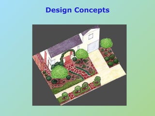 Edible Landscaping | PDF