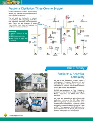 www.muezhest.com
Fractional distillation facilitates the separation
of fatty acid mixtures into composite cuts or
even individual components.
The fatty acids are fractionated in vacuum
columns having different packing which allow
high separation efficiency and low pressure
drop. Falling film are provided to gently
evaporate the liquid phase and vapours are
condensed in surface condenser.
We are the first engineering company having a
well-equipped Research, Development and
Innovation Centre, which has been approved by
Department of Scientific and Industrial Research
(DSIR, Govt.of India, and New Delhi).
MHRDC was established as Food Research &
Analytical Service Centre to Food Processing, Oil
Milling, Agriculture and Allied Value Added
Industries.
We have well equipped lab with sophisticated
calibration instruments like GC (Gas Liquid
Chromatography), Spectrophotometer (UV-
Visible), Cloud and Pour Point Apparatus, Kjeldahl
Apparatus, Soxhlet Apparatus, Karl Fisher, Flash
and Fire Point Apparatus, Brookfield Viscometer,
Lovibond Tintometer etc. for oils, fats and foods
Analysis with high accuracy and precision.
Fractional Distillation (Three Column System)
Research & Analytical
Laboratory
R&D Facility
9
Highlights
?Specific Designs as per
Client.
?Optimized Heat recovery.
?High purity of fatty acid
fractions.
CWS
CWR
TO
VACUUM
DRYER
CONDENSER
DRYER
VESSEL
LPS
LPC
FEED PRE
HEATER
TO
STORAGE HEAT
EXCHANGER
CRUDE
F.A.
FROM FINAL
PRODUCT
TFR HEAT
EXCHANGER
TFS
TFS
FEED PUMP
TO
VACUUM
PRECUT
COLUMN
VENT
CONDE-
NSER
CWR
CWS
PRECUT
COLUMN
CONDENSER
CWS
CWR
PRECUT
COLUMN
PRECUT COLUMN
DISTILLATE
RECEIVER
FEED PUMP
ODOUR CUT
COOLER
CWS
CWR
ODOUR
MIDDLE CUT
PRODUCT
RECEIVER
CWSCWR
TFR
PRECUT
COLUMN
REBOILER
TFS
TFR FINAL FEED
HEATER
FEED PUMP FEED PUMP FEED PUMP FEED PUMPMIDDLE CUT
TRANSFER PUMP
C - C8 10
PRECUT
COLUMN
CONDENSER
CONDENSER
CONDENSER
TFS
DMW
LPC
REFLUX
DRUM
STEAM
GENERATOR
COLUMN
DISTILLATE
RECEIVER
FINAL
COLUMN
FATTY ACID
DISTILLATION
COLUMN
FALLING
FILM
REBOILER
TFR
TFR
TFR
TFS
TFS
FINAL FEED
HEATER
COLUMN
REBOILER
RESIDUE
RECEIVER
FINAL RESIDUE
COOLER
TO
RESIDUE
COLUMN
VENT
CONDE-
NSER
FEED PUMPFEED PUMP
C - C12 14
C - C - C12 14 16
C FRACTION OR18
C - C FRACTION16 18
CWR
CWS
CWR
CWS
CWR
CWS
CWR
CWS
TO
VACUUM
TO
VACUUM
 