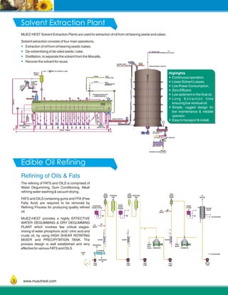 MUEZ-HEST Solvent Extraction Plants are used for extraction of oil from oil bearing seeds and cakes.
Solvent extraction consists of four main operations,
Extraction of oil from oil bearing seeds /cakes.
De-solventising of de-oiled seeds / cake.
Distillation, to separate the solvent from the Miscella.
Recover the solvent for reuse.
?
?
?
?
www.muezhest.com
Refining of Oils & Fats
1Edible Oil Refining
Solvent Extraction Plant
The refining of FATS and OILS is comprised of
Water Degumming, Gum Conditioning, Alkali
refining water washing & vacuum drying.
FATS and OILS containing gums and FFA (Free
Fatty Acid) are required to be removed by
Refining Process for producing quality refined
oil.
MUEZ-HEST provides a highly EFFECTIVE
WATER DEGUMMING & DRY DEGUMMING
PLANT which involves few critical stages-
mixing of water phosphoric acid / citric acid and
crude oil, by using HIGH SHEAR ROTATING
MIXER and PRECIPITATION TANK. The
process design is well established and very
effective for various FATS and OILS.
3
Highlights
?Continuous operation.
?Lower Solvent Losses.
?Low Power Consumption.
?Zero Effluent.
?Low sediment in the final oil.
?Long Extraction time
ensuring low residual oil.
?Simple, rugged design for
low maintenance & reliable
operator.
?Easy to transport & install.
M
M
HEXANE
TORINSING
HOPPER
FLUSHING
SG
SG
SG TO MISCELLA TANK
MISCELLA
MISCELLA
T
TORINSING
HOPPERFLUSHING
SGSG
HEXANE
M
M
SG
DT VAPOUR DUCT
LC
M
TO
FROM
M
M
WET DUST CATCHER
HEXANE TANK
AIR
BLOWER
FEED HOPPER
EXTRACTOR
SCREW CONVEYOR
CONVEYOR
RINSING HOPPER
PLUG SEAL
RINSING
SOLVENT TIGHT
ROTARY
DESOLVENTISER–TOASTER
SEAL CONVEYOR
OUTGOING BULK FLOW CONVEYOR
BAGGING CHUTES
MEAL COOLER
FEED
CONVEYOR
SCREW
SCREW CONVEYOR
DISCHARGE HOPPER WITH
HOPPER
RINSING
HOPPER PUMP
BULK FLOW CONVEYOR
DT OUTLET
FEEDER
FROM
SOLVENT WATER
SEPARATOR
PUMP
FILTER
TTT
SPRAY PUMPS
S
CC
TO BLEACHING
HOT
WATER
TO
VACUUM
S
RETENTION
TANK
S
C
HIGH
SHEAR
MIXER
HIGH
SHEAR
MIXER
HYDRATION
TANK
ALKALI
DOSING
SYSTEM
HEATER
SEPARATOR
HEATER
DOSING
SYSTEM
SEPARATOR
VACUUM
DRYER
DRY OIL
PUMP
PHOSPHORIC
DOSING SYSTEM
FEED
PUMP
CRUDE
OIL
S
C
HEATER
FM
ECONOMIZER
DEODORIZED
OIL
DEODORIZED
OIL
GUMS /
SOAP
STOCK
WASH
HOT
WATER
FM
WATER
TO BLEACHING
HIGH
SHEAR
MIXER
FEED
PUMP
FEED
PUMP
FEED
PUMP
 