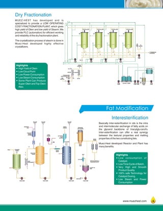 Highlights
?Low consumption of
Catalyst.
?LowTime Cycle of Batch.
?Very High and Smooth
Product Quality.
?100% safe Technology for
Catalyst Dosing.
?Low Steam and Power
Consumption
Highlights
?HighYield of Olein
?Low Cloud Point
?Low Power Consumption
?Low Steam Consumption
?Some Plant Can Produce
Super Olein andTop Olein
Also.
www.muezhest.com
MUEZ-HEST has developed and is
specialized to provide a LOW OPERATING
COST FRACTIONATION PLANT, which gives
high yield of Olein and low yield of Stearin.We
provide PLC (automation) for efficient working
and reliability of the dry fractionation plant.
The crystallization process of stearin is done in
Muez-Hest developed highly effective
crystallizers.
Dry Fractionation
Basically Inter-esterification in oils is the intra
and intermolecular exchange of fatty acids on
the glycerol backbone of triacylgly-cerol's.
Inter-esterification can offer a real synergy
between the textural properties and melting
properties of the two constituting fats.
Muez-Hest developed Reactor and Plant has
many benefits.
Interesterification
Fat Modification
6
CHILLING UNIT
CHILLED
WATER
TANK
HEATER
TO
RBD
TANK
TO
HEATER
FM
TO MEMBRANE
FILTRATION
CRYSTALLIZER
LPS
LPC
RETURN
LINE
FROM RE-HEAT
CIRCULATION PUMP
ECONMIZER
OLEIN
FEED
PUMP
FEED
PUMP
FEED
PUMP
COOLING TOWER
CRYSTALLIZER CRYSTALLIZER CRYSTALLIZER
OLEIN
STORAGE
LSH LSH LSH LSH
LSH
LSH
FEED
PUMP
FEED
PUMP
FEED
PUMP
FEED
PUMP
FEED
PUMP
RBD
PALM OIL
FEED
PUMP
FEED
PUMP
VENT
FEED PUMP
CYCLONE
LI
CLOUDY OIL
TANK
INTER ESTERIFIED &
BLEACHED OIL/FAT
C
P
NITROGEN
GAS
FEED PUMP FEED PUMP
MICRO
FILTER
FEED PUMP
C
S
S
TT
FEED
S
C
BLENDING
VESSEL
CATALYST
DOSING
SYSTEM
REACTION
VESSEL
BLEACHER
HEAT
EXCHANGER
S
C
STATIC
MIXER
CITRIC
DOSING ACTIVATED
CLAY
HOPPER
TO
RECOVERY
VACUUM
DUCT
VACUUM
DUCT
EARTH/
CARBON PRESSURE
LEAF FILTERS
VACUUM
DUCT
 