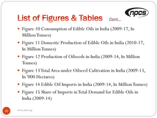 www.niir.org10
 Figure 10 Consumption of Edible Oils in India (2009-17, In
MillionTonnes)
 Figure 11 Domestic Production of Edible Oils in India (2010-17,
In MillionTonnes)
 Figure 12 Production of Oilseeds in India (2009-14, In Million
Tonnes)
 Figure 13TotalArea under Oilseed Cultivation in India (2009-13,
In '000 Hectares)
 Figure 14 Edible Oil Imports in India (2009-14, In MillionTonnes)
 Figure 15 Share of Imports inTotal Demand for Edible Oils in
India (2009-14)
 