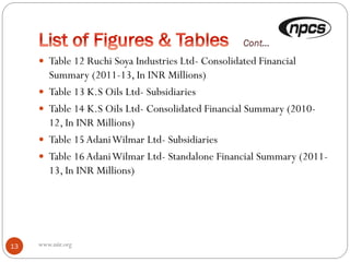 www.niir.org13
 Table 12 Ruchi Soya Industries Ltd- Consolidated Financial
Summary (2011-13, In INR Millions)
 Table 13 K.S Oils Ltd- Subsidiaries
 Table 14 K.S Oils Ltd- Consolidated Financial Summary (2010-
12, In INR Millions)
 Table 15AdaniWilmar Ltd- Subsidiaries
 Table 16AdaniWilmar Ltd- Standalone Financial Summary (2011-
13, In INR Millions)
 
