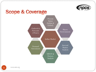 www.niir.org21
Indian Market
Present
Status
(Indian &
Global)
Macro
Environment
Internal
Market
Analysis
SWOT &
Porters
Analysis
Demand
Assessment
Outlook &
Forecasts
(5Years)
 