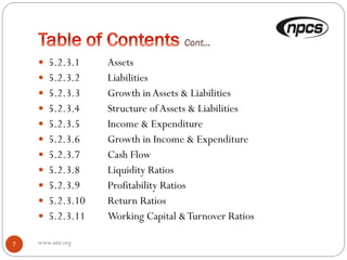 www.niir.org7
 5.2.3.1 Assets
 5.2.3.2 Liabilities
 5.2.3.3 Growth inAssets & Liabilities
 5.2.3.4 Structure ofAssets & Liabilities
 5.2.3.5 Income & Expenditure
 5.2.3.6 Growth in Income & Expenditure
 5.2.3.7 Cash Flow
 5.2.3.8 Liquidity Ratios
 5.2.3.9 Profitability Ratios
 5.2.3.10 Return Ratios
 5.2.3.11 Working Capital &Turnover Ratios
 