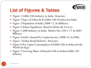 www.niir.org9
 Figure 1 Edible Oils Industry in India- Structure
 Figure 2Types of Oilseeds & Edible Oils Produced in India
 Figure 3 Population of India (2008-17, In Millions)
 Figure 4 Indian Population- Rural & Urban (In Crores)
 Figure 5 QSR Industry in India- Market Size (2011-17, In USD
Billions)
 Figure 6 India'sAnnual Per Capita Income (2008-14, In INR)
 Figure 7 Indian Retail Industry- Structure
 Figure 8 Per Capita Consumption of Edible Oils in India and the
World (In Kgs)
 Figure 9 Growing Share of Branded Oils in Indian Edible Oil
Industry
 