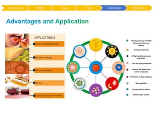 Edible packaging and its effect on shelf life (FT-411)^.^.pptx