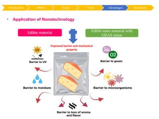 Edible packaging and its effect on shelf life (FT-411)^.^.pptx