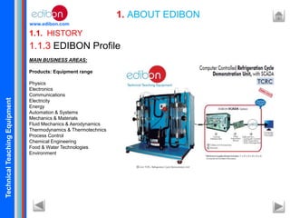 TechnicalTeachingEquipment
www.edibon.com
1.1. HISTORY
1. ABOUT EDIBON
1.1.3 EDIBON Profile
MAIN BUSINESS AREAS:
Products: Equipment range
Physics
Electronics
Communications
Electricity
Energy
Automation & Systems
Mechanics & Materials
Fluid Mechanics & Aerodynamics
Thermodynamics & Thermotechnics
Process Control
Chemical Engineering
Food & Water Technologies
Environment
 