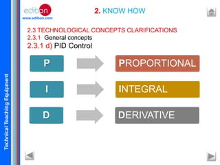 TechnicalTeachingEquipment
www.edibon.com
2. KNOW HOW
2.3 TECHNOLOGICAL CONCEPTS CLARIFICATIONS
2.3.1 General concepts
2.3.1 d) PID Control
P PROPORTIONAL
I INTEGRAL
D DERIVATIVE
 