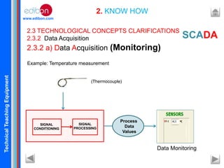 TechnicalTeachingEquipment
www.edibon.com
2. KNOW HOW
2.3 TECHNOLOGICAL CONCEPTS CLARIFICATIONS
2.3.2 Data Acquisition
2.3.2 a) Data Acquisition (Monitoring)
Example: Temperature measurement
(Thermocouple)
SIGNAL
CONDITIONING
Data Monitoring
SIGNAL
PROCESSING
Process
Data
Values
SCADA
 