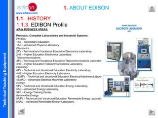 TechnicalTeachingEquipment
www.edibon.com
1.1. HISTORY
1. ABOUT EDIBON
1.1.3. EDIBON Profile
MAIN BUSINESS AREAS:
Products: Complete Laboratories and Industrial Systems.
Physics:
1SE – Secondary Education.
1AD – Advanced Physics Laboratory.
Electronics:
2TV - Technical and Vocational Education Electronics Laboratory.
2HE – Higher Education Electronics Laboratory.
Telecommunications:
3TV - Technical and Vocational Education Telecommunications Laboratory.
3HE – Higher Education Telecommunications Laboratory.
Electricity:
4TV – Technical and Vocational Education Electricity Laboratory.
4HE – Higher Education Electricity Laboratory.
4EMTV – Technical and Vocational Education Electrical Machines Laboratory.
4EMAD – Advanced Electrical Machines Laboratory.
Energy:
5TV – Technical and Vocational Education Energy Laboratory.
5AD – Advanced Energy Laboratory.
5TC – Energy Training Center.
Renewable Energy:
5RTV – Technical and Vocational Education Renewable Energy Laboratory.
5RAD – Advanced Renewable Energy Laboratory.
 
