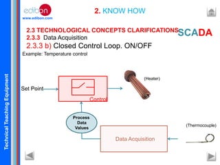 TechnicalTeachingEquipment
www.edibon.com
2. KNOW HOW
2.3 TECHNOLOGICAL CONCEPTS CLARIFICATIONS
2.3.3 Data Acquisition
2.3.3 b) Closed Control Loop. ON/OFF
SCADA
Example: Temperature control
Set Point
Control
Data Acquisition
(Thermocouple)
(Heater)
Process
Data
Values
 