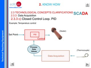 TechnicalTeachingEquipment
www.edibon.com
2. KNOW HOW
2.3 TECHNOLOGICAL CONCEPTS CLARIFICATIONS
2.3.3 Data Acquisition
2.3.3 c) Closed Control Loop. PID
SCADA
Example: Temperature control
PIDSet Point
Control
(Thermocouple)
(Heater)
Data Acquisition
Process
Data
Values
 