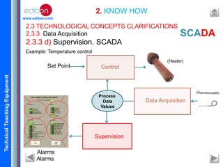 TechnicalTeachingEquipment
www.edibon.com
2. KNOW HOW
2.3 TECHNOLOGICAL CONCEPTS CLARIFICATIONS
2.3.3 Data Acquisition
2.3.3 d) Supervision. SCADA
Alarms
SCADA
Set Point
Data Acquisition
Control
Supervision
Alarms
(Thermocouple)
(Heater)
Process
Data
Values
Example: Temperature control
 