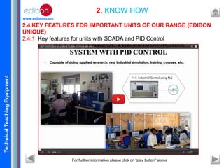 TechnicalTeachingEquipment
www.edibon.com
2.4 KEY FEATURES FOR IMPORTANT UNITS OF OUR RANGE (EDIBON
UNIQUE)
2.4.1 Key features for units with SCADA and PID Control
2. KNOW HOW
For further information please click on “play button” above
 