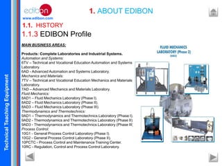 TechnicalTeachingEquipment
www.edibon.com
1.1. HISTORY
1. ABOUT EDIBON
1.1.3 EDIBON Profile
MAIN BUSINESS AREAS:
Products: Complete Laboratories and Industrial Systems.
Automation and Systems:
6TV – Technical and Vocational Education Automation and Systems
Laboratory.
6AD - Advanced Automation and Systems Laboratory.
Mechanics and Materials:
7TV – Technical and Vocational Education Mechanics and Materials
Laboratory.
7AD – Advanced Mechanics and Materials Laboratory.
Fluid Mechanics:
8AD1 – Fluid Mechanics Laboratory (Phase I).
8AD2 – Fluid Mechanics Laboratory (Phase II).
8AD3 – Fluid Mechanics Laboratory (Phase III).
Thermodynamics and Thermotechnics:
9AD1 – Thermodynamics and Thermotechnics Laboratory (Phase I).
9AD2 - Thermodynamics and Thermotechnics Laboratory (Phase II).
9AD3 - Thermodynamics and Thermotechnics Laboratory (Phase III).
Process Control:
10G1 - General Process Control Laboratory (Phase I).
10G2 - General Process Control Laboratory (Phase II).
10PCTC - Process Control and Maintenance Training Center.
10RC - Regulation, Control and Process Control Laboratory.
 