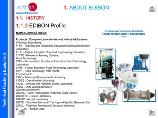 TechnicalTeachingEquipment
www.edibon.com
1.1. HISTORY
1. ABOUT EDIBON
1.1.3 EDIBON Profile
MAIN BUSINESS AREAS:
Products: Complete Laboratories and Industrial Systems.
Chemical Engineering:
11TV - Technical and Vocational Education Chemical Engineering
Laboratory.
11HE – Higher Education Chemical Engineering Laboratory.
11PTC - Petroleum Training Centers.
Food Technology:
12TV - Technical and Vocational Education Food Technology
Laboratory.
12HE – Higher Education Food Technology Laboratory.
12PP - Food Technology: Pilot Plants.
Environment:
13AD - Advanced Environment Laboratory.
13DES - Desalination Laboratory.
13CW - Drinking and Handling Water Laboratory.
13DW - Dirty Water Laboratory.
Special Laboratories:
20SKILL - New Technologies Technical Skills Center.
20GREEN - Green Laboratory.
20AIRP - Airport Laboratory.
20TTC - Teachers Technical Training and Applied Research Center.
20TDL - Technical Professional Distance Learning.
20MOBIL - Mobile Units.
 