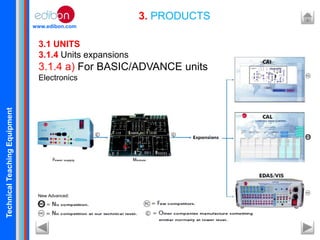 TechnicalTeachingEquipment
www.edibon.com
3. PRODUCTS
3.1 UNITS
3.1.4 Units expansions
3.1.4 a) For BASIC/ADVANCE units
Electronics
New Advanced:
 
