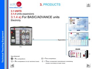 TechnicalTeachingEquipment
www.edibon.com
3. PRODUCTS
3.1 UNITS
3.1.4 Units expansions
3.1.4 a) For BASIC/ADVANCE units
Electricity
New Advanced:
 