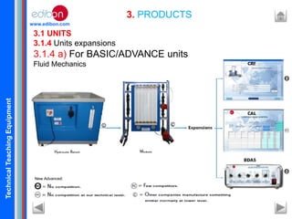 TechnicalTeachingEquipment
www.edibon.com
3. PRODUCTS
3.1 UNITS
3.1.4 Units expansions
3.1.4 a) For BASIC/ADVANCE units
Fluid Mechanics
New Advanced:
 