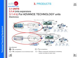 TechnicalTeachingEquipment
www.edibon.com
3. PRODUCTS
3.1 UNITS
3.1.4 Units expansions
3.1.4 b) For ADVANCE TECHNOLOGY units
Electronics
New Advanced:
 