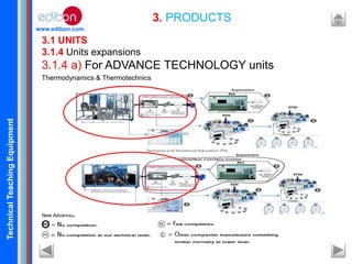 TechnicalTeachingEquipment
www.edibon.com
3. PRODUCTS
3.1 UNITS
3.1.4 Units expansions
3.1.4 a) For ADVANCE TECHNOLOGY units
Thermodynamics & Thermotechnics
New Advanced:
 