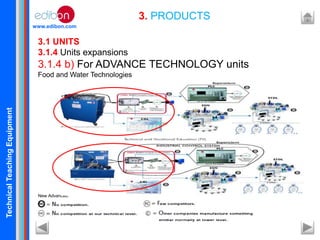 TechnicalTeachingEquipment
www.edibon.com
3. PRODUCTS
3.1 UNITS
3.1.4 Units expansions
3.1.4 b) For ADVANCE TECHNOLOGY units
Food and Water Technologies
New Advanced:
 