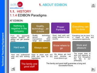TechnicalTeachingEquipment
www.edibon.com
1.1. HISTORY
1. ABOUT EDIBON
1.1.4 EDIBON Paradigms
AT EDIBON:
Nothing is
negative in the
company
From any apparently
negative situation, we
always can get positive
results.
Quality,
technology…an
d more
Quality, technology,
service and
improvement. Wide
range and complete
solutions.
Proper
Partners
Good, hard work and
proper partners in any
country.
Everything can
be done
Everything can be done. It is
a matter of time and
convenience opportunity.
Hard work
Hard and professional
work and hard working
staff.
Always open
Open to share work and
profit and open for any
negotiations.
Know where to
go
We always get back
wind because we
know where to go.
Work and
pleasure
The proper dose of
work and pleasure at
any time throughout
the day, is our
philosophy.
The family and
good staff
The family and good staff guarantee a long and
successful future.
 