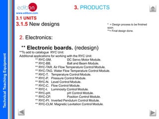 TechnicalTeachingEquipment
www.edibon.com
3.1 UNITS
3.1.5 New designs
3. PRODUCTS
2. Electronics:
** Electronic boards. (redesign)
**To add to catalogue RYC Unit:
Additional applications for working with the RYC Unit:
** RYC-SM. DC Servo Motor Module.
** RYC-BB. Ball and Beam Module.
** RYC-TAR. Air Flow Temperature Control Module.
** RYC-TAG. Water Flow Temperature Control Module.
** RYC-T. Temperature Control Module.
** RYC-P. Pressure Control Module.
** RYC-N. Level Control Module.
** RYC-C. Flow Control Module.
** RYC-I. Luminosity Control Module.
** RYC-pH. pH Control Module.
** RYC-CP. Position Control Module.
** RYC-PI. Inverted Pendulum Control Module.
** RYC-CLM. Magnetic Levitation Control Module.
* = Design process to be finished
soon.
**= Final design done.
 