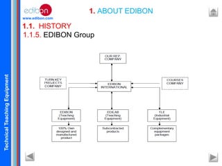 TechnicalTeachingEquipment
www.edibon.com
1.1. HISTORY
1. ABOUT EDIBON
1.1.5. EDIBON Group
 