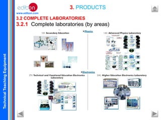 TechnicalTeachingEquipment
www.edibon.com
3. PRODUCTS
3.2 COMPLETE LABORATORIES
3.2.1 Complete laboratories (by areas)
 