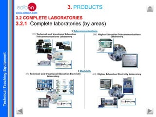 TechnicalTeachingEquipment
www.edibon.com
3. PRODUCTS
3.2 COMPLETE LABORATORIES
3.2.1 Complete laboratories (by areas)
 