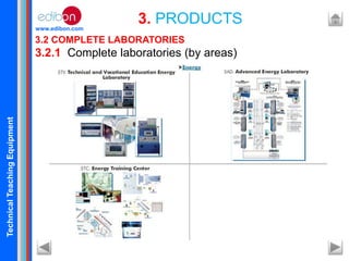 TechnicalTeachingEquipment
www.edibon.com
3. PRODUCTS
3.2 COMPLETE LABORATORIES
3.2.1 Complete laboratories (by areas)
 