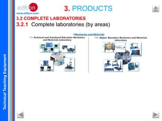 TechnicalTeachingEquipment
www.edibon.com
3. PRODUCTS
3.2 COMPLETE LABORATORIES
3.2.1 Complete laboratories (by areas)
 