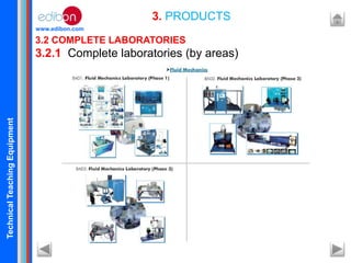 TechnicalTeachingEquipment
www.edibon.com
3. PRODUCTS
3.2 COMPLETE LABORATORIES
3.2.1 Complete laboratories (by areas)
 