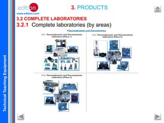 TechnicalTeachingEquipment
www.edibon.com
3. PRODUCTS
3.2 COMPLETE LABORATORIES
3.2.1 Complete laboratories (by areas)
 