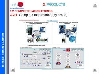 TechnicalTeachingEquipment
www.edibon.com
3. PRODUCTS
3.2 COMPLETE LABORATORIES
3.2.1 Complete laboratories (by areas)
 