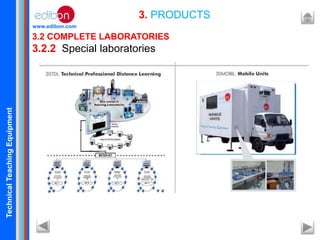 TechnicalTeachingEquipment
www.edibon.com
3. PRODUCTS
3.2 COMPLETE LABORATORIES
3.2.2 Special laboratories
 
