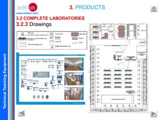 TechnicalTeachingEquipment
www.edibon.com
3.2 COMPLETE LABORATORIES
3.2.3 Drawings
3. PRODUCTS
 