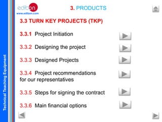 TechnicalTeachingEquipment
www.edibon.com
3. PRODUCTS
3.3 TURN KEY PROJECTS (TKP)
3.3.1 Project Initiation
3.3.2 Designing the project
3.3.3 Designed Projects
3.3.4 Project recommendations
for our representatives
3.3.5 Steps for signing the contract
3.3.6 Main financial options
 