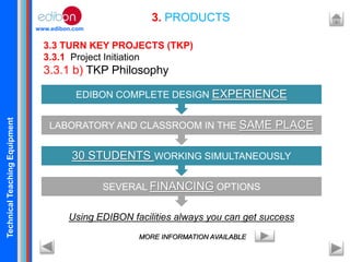 TechnicalTeachingEquipment
www.edibon.com
3. PRODUCTS
3.3 TURN KEY PROJECTS (TKP)
3.3.1 Project Initiation
3.3.1 b) TKP Philosophy
MORE INFORMATION AVAILABLE
Using EDIBON facilities always you can get success
SEVERAL FINANCING OPTIONS
30 STUDENTS WORKING SIMULTANEOUSLY
LABORATORY AND CLASSROOM IN THE SAME PLACE
EDIBON COMPLETE DESIGN EXPERIENCE
 
